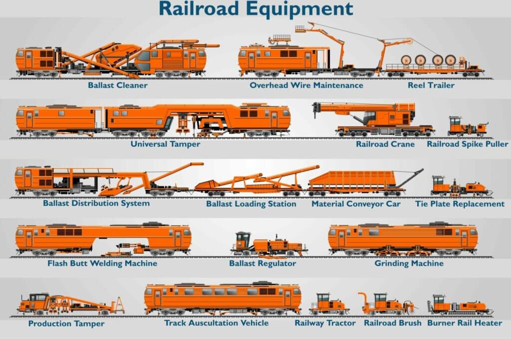 Modes of railway equipment